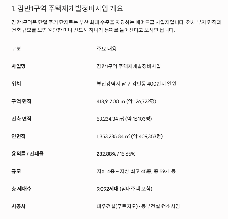 감만1구역 84A 초급매 / 부산 재개발
