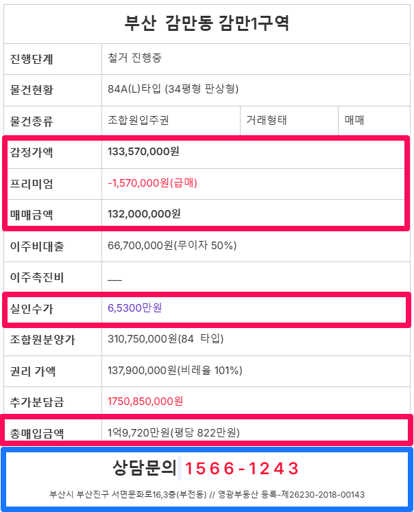 감만1구역 84A 초급매 / 부산 재개발