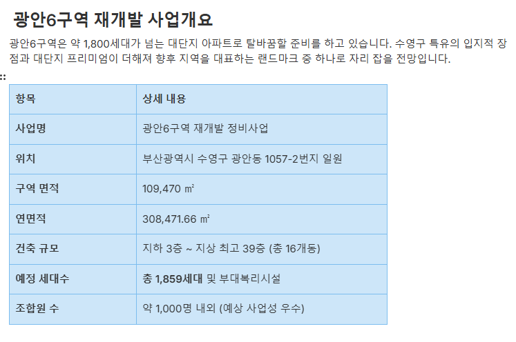 광안6구역 초기투자금 1억대 매물 급매 / 부산 재개발 투자분석